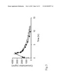 PHARMACEUTICAL COMPOSITION, A METHOD OF PREPARING IT AND A METHOD OF     TREATMENT BY USE THEREOF diagram and image