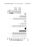 PHARMACEUTICAL COMPOSITION, A METHOD OF PREPARING IT AND A METHOD OF     TREATMENT BY USE THEREOF diagram and image