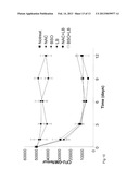 PHARMACEUTICAL COMPOSITION, A METHOD OF PREPARING IT AND A METHOD OF     TREATMENT BY USE THEREOF diagram and image