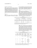 PHARMACEUTICAL COMPOSITION, A METHOD OF PREPARING IT AND A METHOD OF     TREATMENT BY USE THEREOF diagram and image