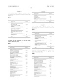 Quick Dissolving, Long Acting Zinc Therapeutic Formulations diagram and image