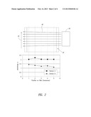 ANISOTROPY REDUCTION IN COATING OF CONDUCTIVE FILMS diagram and image