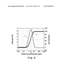 Lithium Batteries Containing Lithium-Bearing Iron Phosphate and Carbon diagram and image