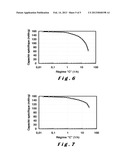 Lithium Batteries Containing Lithium-Bearing Iron Phosphate and Carbon diagram and image