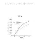 OXIDATION-RESISTANT FERRITIC STAINLESS STEEL, METHOD OF MANUFACTURING THE     SAME, AND FUEL CELL INTERCONNECTOR USING THE FERRITIC STAINLESS STEEL diagram and image