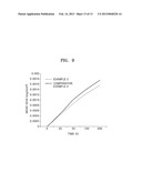 OXIDATION-RESISTANT FERRITIC STAINLESS STEEL, METHOD OF MANUFACTURING THE     SAME, AND FUEL CELL INTERCONNECTOR USING THE FERRITIC STAINLESS STEEL diagram and image