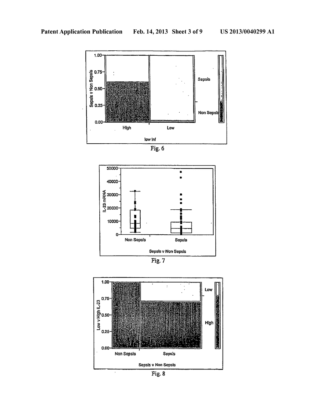 METHOD FOR DETECTING OR MONITORING SEPSIS BY ANALYSING CYTOKINE MRNA     EXPRESSION LEVELS - diagram, schematic, and image 04