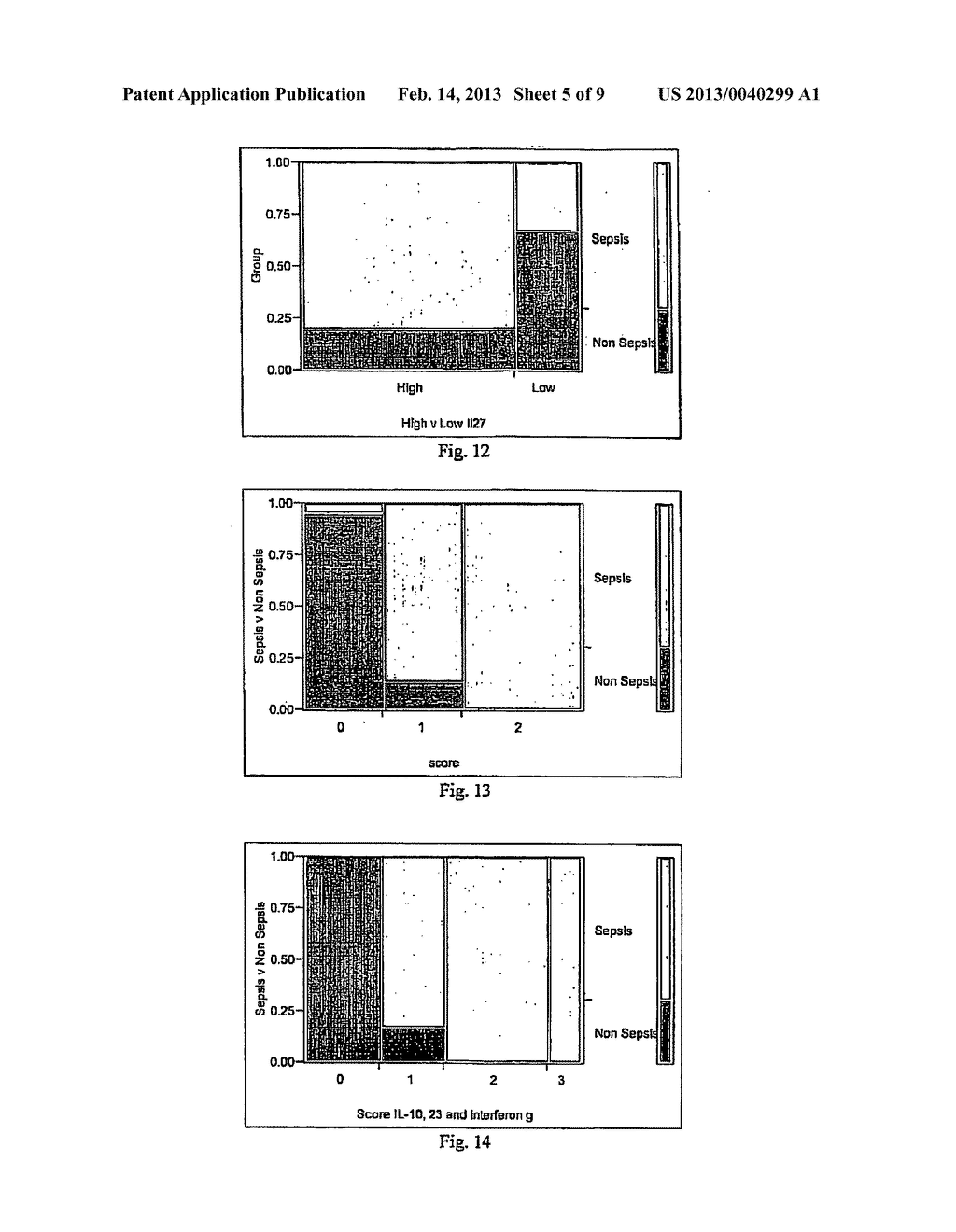 METHOD FOR DETECTING OR MONITORING SEPSIS BY ANALYSING CYTOKINE MRNA     EXPRESSION LEVELS - diagram, schematic, and image 06