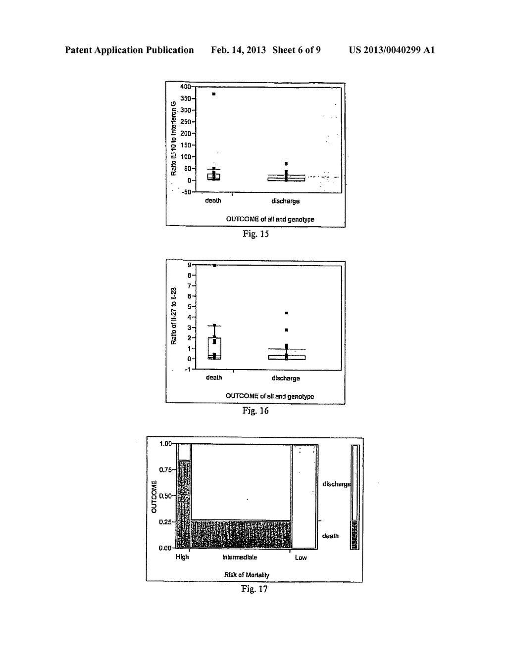 METHOD FOR DETECTING OR MONITORING SEPSIS BY ANALYSING CYTOKINE MRNA     EXPRESSION LEVELS - diagram, schematic, and image 07