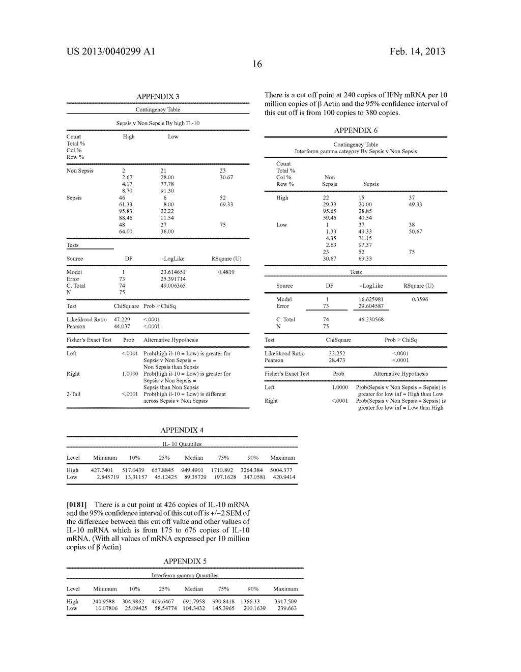 METHOD FOR DETECTING OR MONITORING SEPSIS BY ANALYSING CYTOKINE MRNA     EXPRESSION LEVELS - diagram, schematic, and image 26