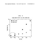 Nanofluidic biochemical sensors based on surface charge modulated ion     current diagram and image