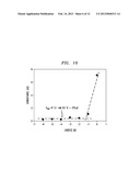 Nanofluidic biochemical sensors based on surface charge modulated ion     current diagram and image