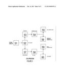 Method for capture carbon & storage (CCS process) from coal fuel gas and     the storage as biofuels: oil, gasoline, biodiesel, jet fuel, ethanol, and     methane diagram and image