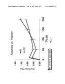 POLYMERASE COMPOSITIONS, METHODS OF MAKING AND USING SAME diagram and image