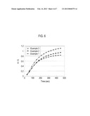 Method for Measuring Low-Density Lipoprotein (LDL) Cholesterol and Test     Piece for Measuring LDL Cholesterol diagram and image