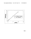 METHODS FOR SENSITIVE AND RAPID DETECTION OF MOLECULES diagram and image