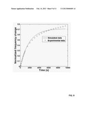 METHODS FOR SENSITIVE AND RAPID DETECTION OF MOLECULES diagram and image