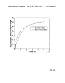 METHODS FOR SENSITIVE AND RAPID DETECTION OF MOLECULES diagram and image