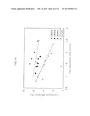 METHOD FOR MANUFACTURING A THIN-FILM SOLAR CELL diagram and image