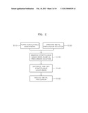 STRETCHABLE CONDUCTIVE NANOFIBERS, STRETCHABLE ELECTRODE USING THE SAME     AND METHOD OF PRODUCING THE STRETCHABLE CONDUCTIVE NANOFIBERS diagram and image