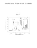 STRETCHABLE CONDUCTIVE NANOFIBERS, STRETCHABLE ELECTRODE USING THE SAME     AND METHOD OF PRODUCING THE STRETCHABLE CONDUCTIVE NANOFIBERS diagram and image