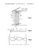 Method and Device for Regulating The Temperature Inside a Dwelling diagram and image