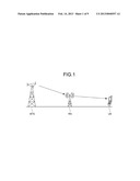 WIRELESS RELAY DEVICE AND WIRELESS RELAY METHOD diagram and image