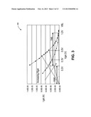 APPARATUS AND METHOD FOR READING A PHASE-CHANGE MEMORY CELL diagram and image