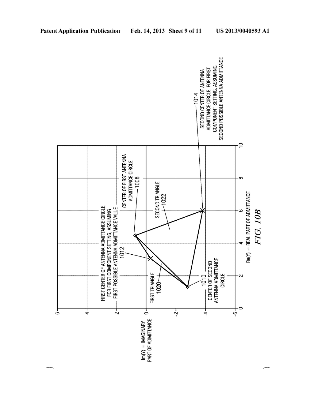 METHOD TO DETERMINE RF CIRCUIT ANTENNA IMPEDANCE - diagram, schematic, and image 10