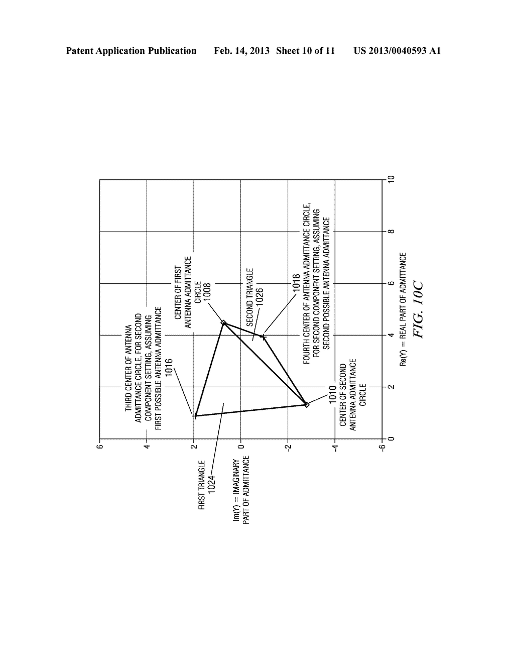 METHOD TO DETERMINE RF CIRCUIT ANTENNA IMPEDANCE - diagram, schematic, and image 11