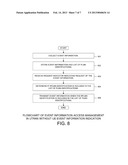 Method and Apparatus for Managing Access to User Equipment Event     Information diagram and image