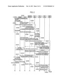 MOBILE COMMUNICATION METHOD, RADIO ACCESS NETWORK APPARATUS AND MOBILE     STATION diagram and image
