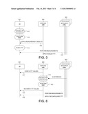 Method of Heterogeneous Network Mobility diagram and image