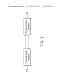 Apparatuses and methods for handovers between heterogeneous networks diagram and image