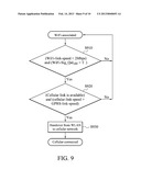 Apparatuses and methods for handovers between heterogeneous networks diagram and image