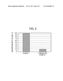 ADSORPTION CARBON, AND ADSORBENT diagram and image