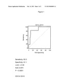 METHOD AND KIT FOR CANCER DIAGNOSIS diagram and image