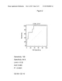 METHOD AND KIT FOR CANCER DIAGNOSIS diagram and image