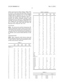 METHOD AND KIT FOR CANCER DIAGNOSIS diagram and image