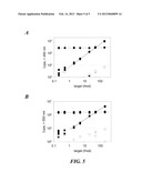 SPECTRALLY-RESOLVED CHEMILUMINESCENT PROBES FOR SENSITIVE MULTIPLEX     MOLECULAR QUANTIFICATION diagram and image