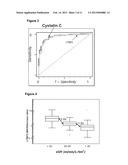 LTBP2 AS A BIOMARKER FOR RENAL DYSFUNCTION diagram and image