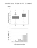 LTBP2 AS A BIOMARKER FOR RENAL DYSFUNCTION diagram and image