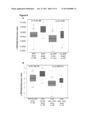 LTBP2 AS A BIOMARKER FOR RENAL DYSFUNCTION diagram and image