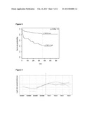 LTBP2 AS A BIOMARKER FOR RENAL DYSFUNCTION diagram and image