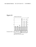 LTBP2 AS A BIOMARKER FOR RENAL DYSFUNCTION diagram and image