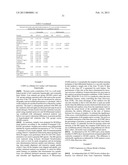 LTBP2 AS A BIOMARKER FOR RENAL DYSFUNCTION diagram and image