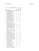 Amino Heteroaryl Compounds as Beta-Secretase Modulators and Methods of Use diagram and image