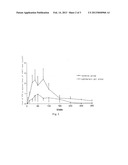 OPHTHALMIC GEL OF GATIFLOXACIN AND PREPARATION METHOD THEREOF diagram and image