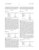 OPHTHALMIC GEL OF GATIFLOXACIN AND PREPARATION METHOD THEREOF diagram and image