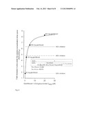 PHARMACEUTICAL COMPOSITION COMPRISING GEMFIBROZIL AND CYP2C8 AND/OR OATP     SUBSTRATE DRUG SUCH AS REPAGLINIDE diagram and image